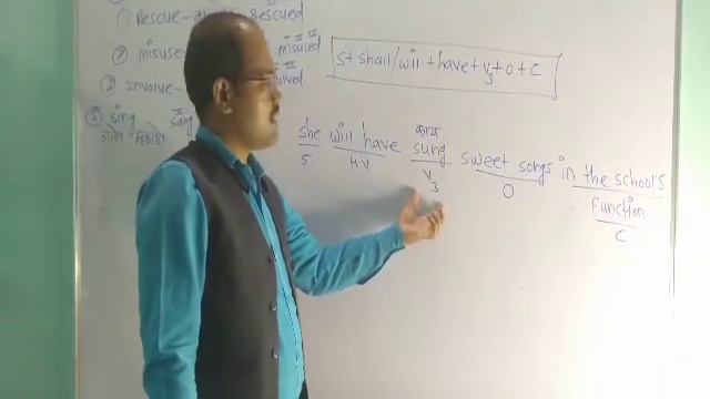 Future perfect Tense , *पूर्ण भविष्यकाळ* English :- Grammar ,By prof.Ram Nirmal Sir. смотреть онлайн