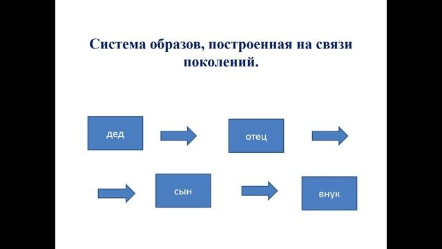 Орыс тілі 11 сынып 4 сабақ смотреть онлайн