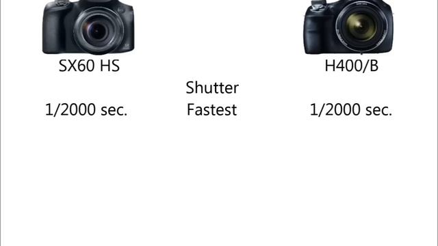 Canon SX60 HS vs Sony H400B смотреть онлайн