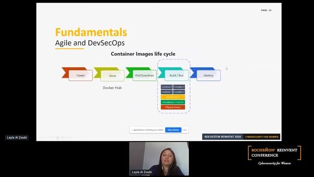 Layla Al Zoubi on Attack Surface, Security Standards & Threat Hunting with Containerized Applicatio смотреть онлайн