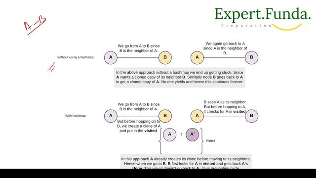 Leetcode 133. Clone Graph || DFS || Java Solution смотреть онлайн
