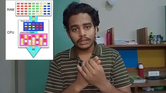 What is ARM || armcortex || #psmelectronics || In Telugu. смотреть онлайн
