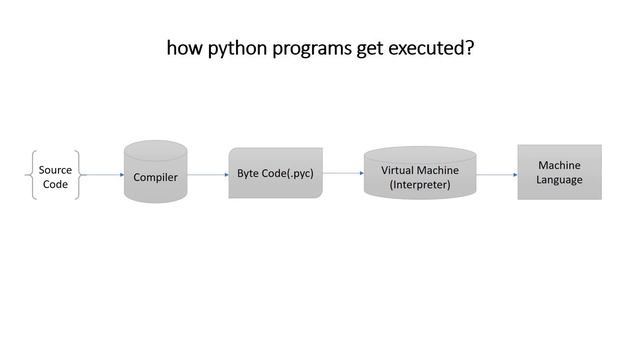 Is Python Compiled or Interpreted? смотреть онлайн