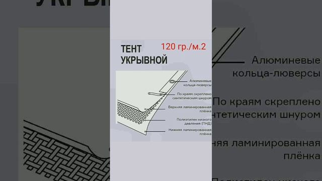 Тент укрывающий от дождя, солнца, ветра, грязи