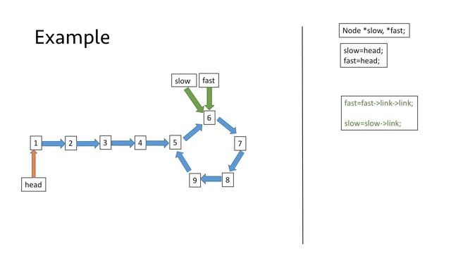 Find or Detect Loop in Linked List using C++ смотреть онлайн