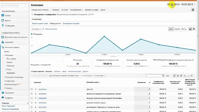 Использование гугл аналитики для анализа рекламы смотреть онлайн