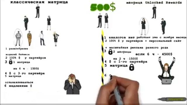 Unlocked Rewards Преимущества и отличия от матричных проектов смотреть онлайн