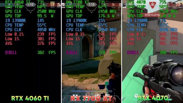 RTX 4060 Ti vs RX 7700 XT vs RTX 4070 - Ultimate GPU Battle смотреть онлайн