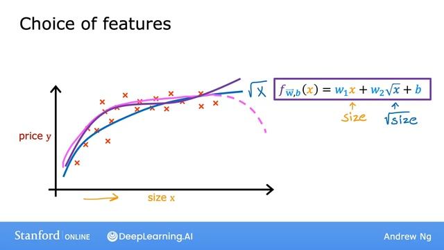 30-Polynomial regression смотреть онлайн