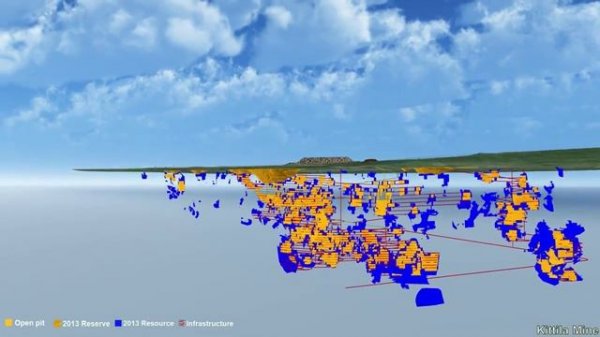 Kittila Animation 3D