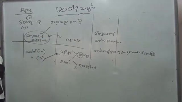 ဆဝါရသင်္ချာ သင်ခန်းစာ(၂)