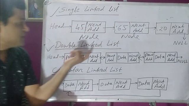 #9 Computer Awareness Tutorial for MCA Entrance: Linked List in Data Structure смотреть онлайн