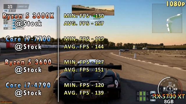 Ryzen 5 3600X Vs Core I7 7700 Vs Ryzen 5 3600 Vs Core I7 4790 | RX 5700 XT 8GB