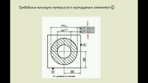 Зависимые допуски