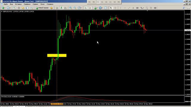 Трендовая торговля. Взгляд в будущее - 22.11.2016 смотреть онлайн
