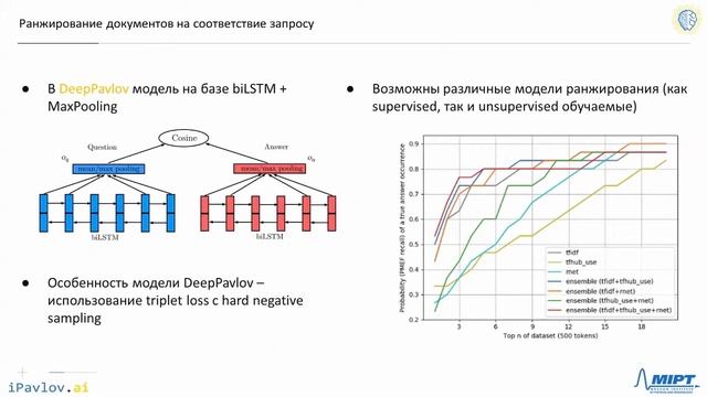 Михаил Бурцев, МФТИ, iPavlov. Deeppavlov: библиотека для разговорного ИИ смотреть онлайн