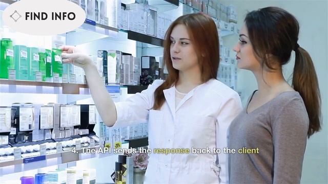 What is an API? | How Does an API Work? смотреть онлайн