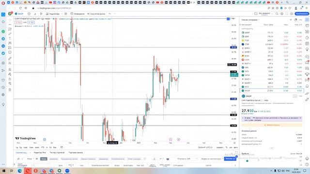 Сургут привелигированный и мысли по рынку / Не ИИР!