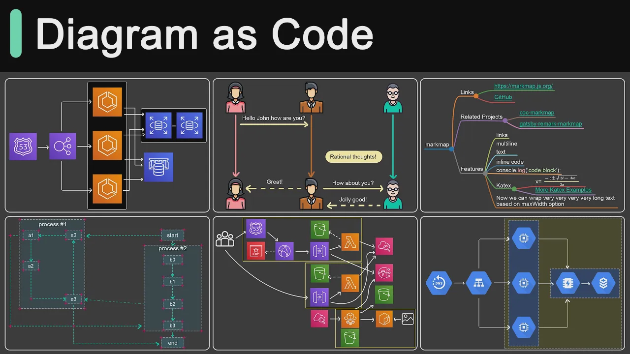 55 - Top 6 Tools to Turn Code into Beautiful Diagrams смотреть онлайн