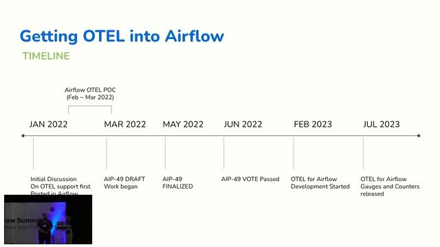 Apache Airflow and OpenTelemetry смотреть онлайн