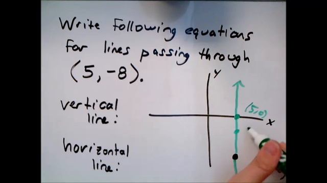 Writing the equations of vertical and horizontal lines through a given point смотреть онлайн