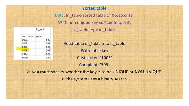 Explain the diferences between standard, sorted and hashed table in SAP ABAP смотреть онлайн