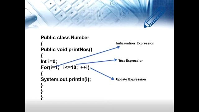 Class IX Computer Application Iteration Constructs in Java by Manjunath Naik R смотреть онлайн