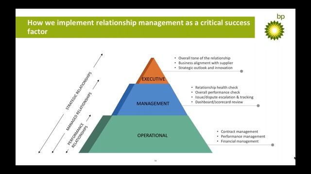 How BP is Leveraging Technology to Energize Supplier Relationship Management смотреть онлайн