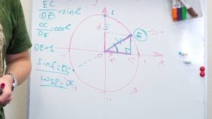 Синус и косинус (понятным языком)