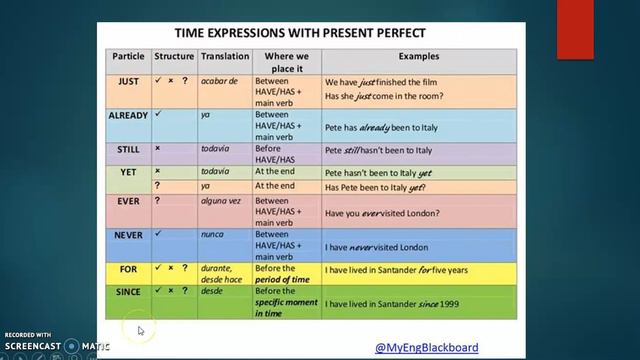 Present Perfect Simple & Continuous смотреть онлайн
