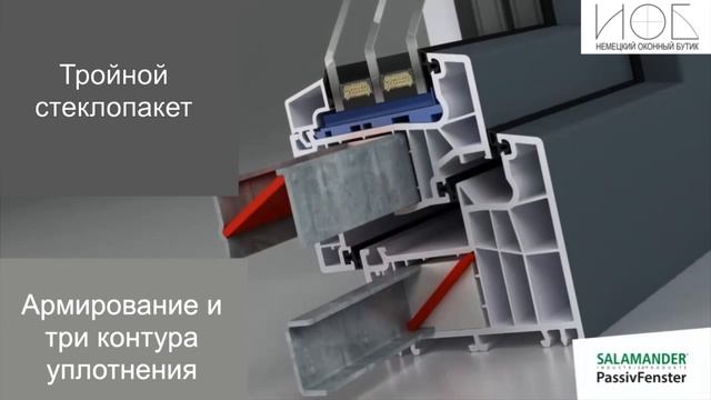 Презентация оконной системы Salamander BluEvolution смотреть онлайн