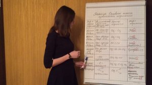 Классификация органических соединений. Химия 10 класс