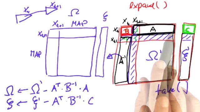 Online SLAM - Artificial Intelligence for Robotics смотреть онлайн