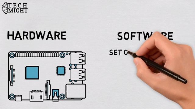 HARDWARE VS SOFTWARE | Difference Between Hardware And Software смотреть онлайн