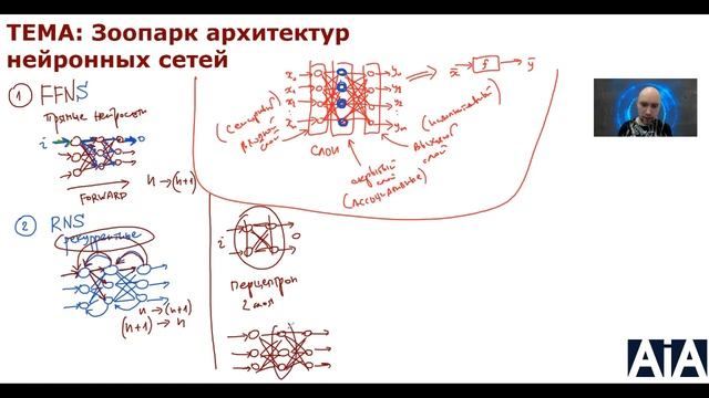 Сходим в зоопарк архитектур нейронных сетей... Душкин объяснит смотреть онлайн