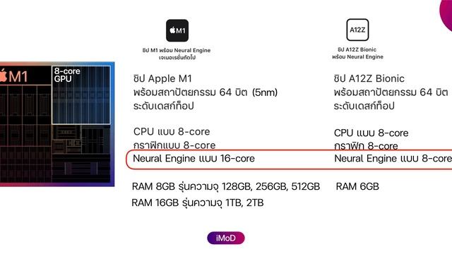 iPad Pro M1 2021 กับ iPad Pro 2020 ต่างกันยังไง จะเลือกตัวไหนดี ควรดูข้อมูลสรุปนี้ก่อน | iMoD смотреть онлайн