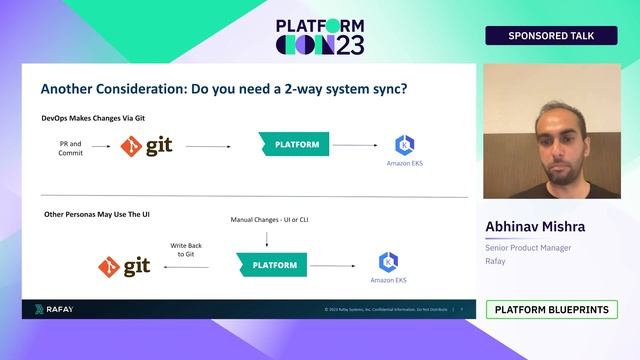 A blueprint to platforming Kubernetes operations | PlatformCon 2023 смотреть онлайн