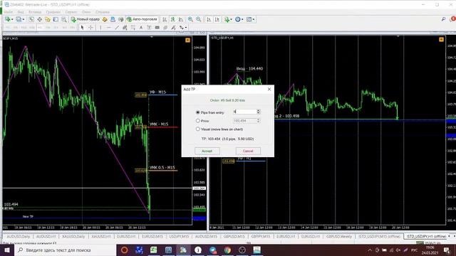 Точки входа и Практика работы в тестере по FVG 5.0