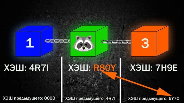 blockchain для биткоин простыми словами что это и как используется в криптовалюте и p2p смотреть онлайн