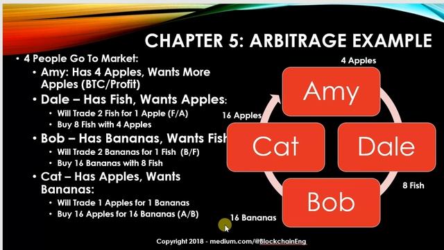 Arbitrage Market Example - Python Binance Crypto Trading Bot - Ch 5.14 смотреть онлайн