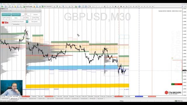 Аналитический обзор рынка форекс от Евгения Каташева на 03.03.2020 смотреть онлайн
