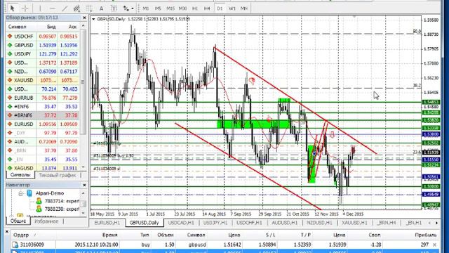 анализ основных валютных пар за 14.12.15 смотреть онлайн