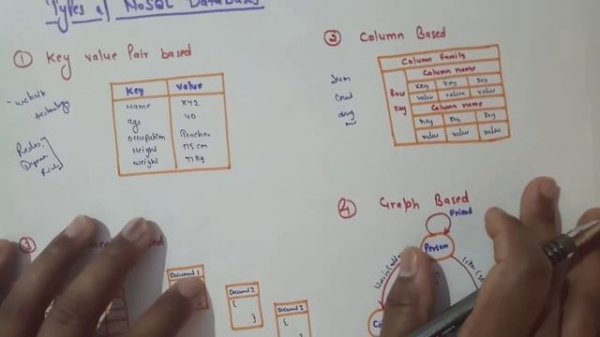 NoSQL||Types of NoSQL|| in hindi