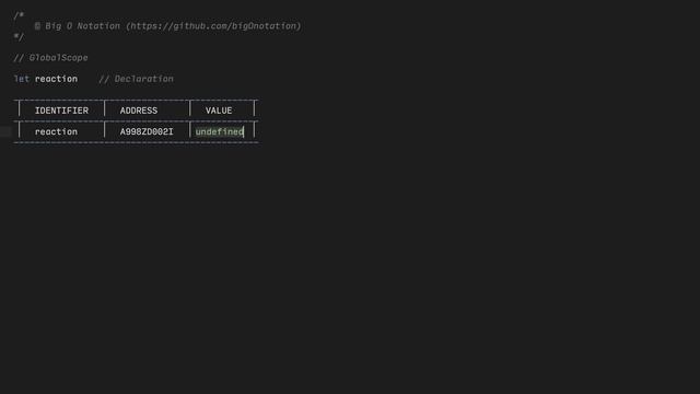 JavaScript let | ECMAScript darslari смотреть онлайн
