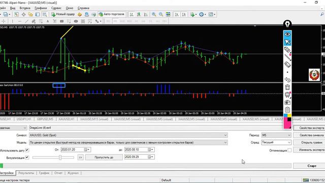Forex Советник 13 Automatic Trading