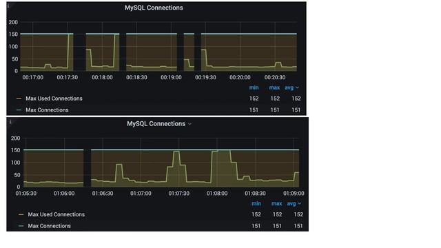 MySQLdump leads to exceeding max connections. Skip-Quick as a solution? смотреть онлайн