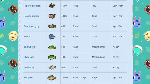 January Bugs & Fish Guide | Animal Crossing New Horizons (Northern Hemisphere) смотреть онлайн