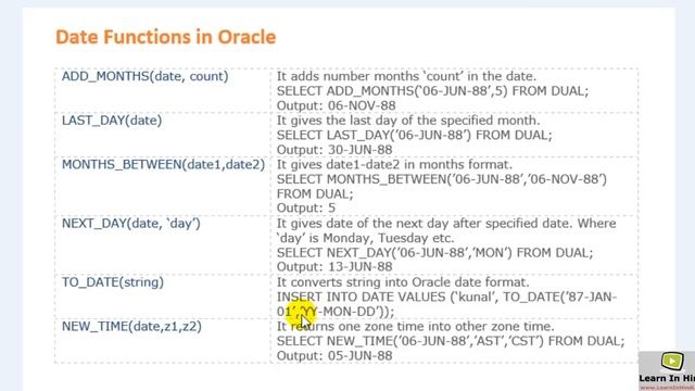 38. Date Functions - Add_Months, Last_Day, Months_Between, Next_Day, To_Date, New_Time in Oracle смотреть онлайн