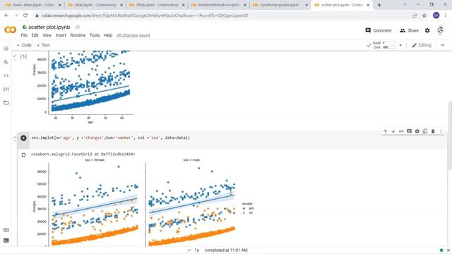 Multifactor Scatter Plots and Heatmap Using Seaborn | Conditional Scatter Plots смотреть онлайн