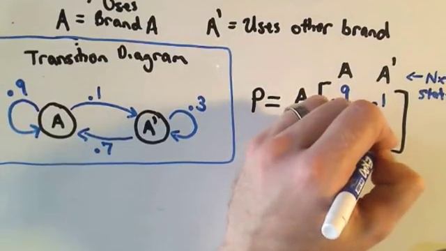 Markov Chains - Part 1 смотреть онлайн